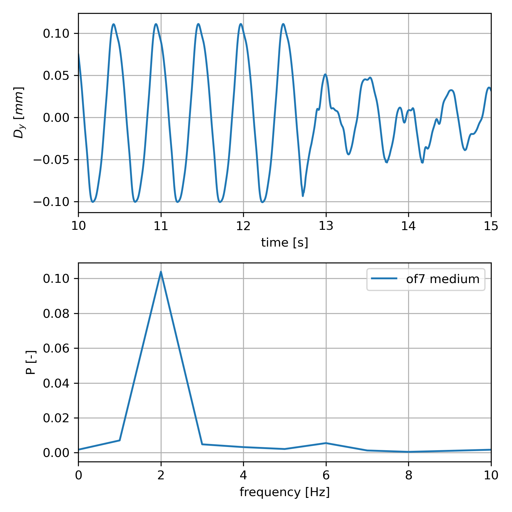 HT2_frequency_of7.png