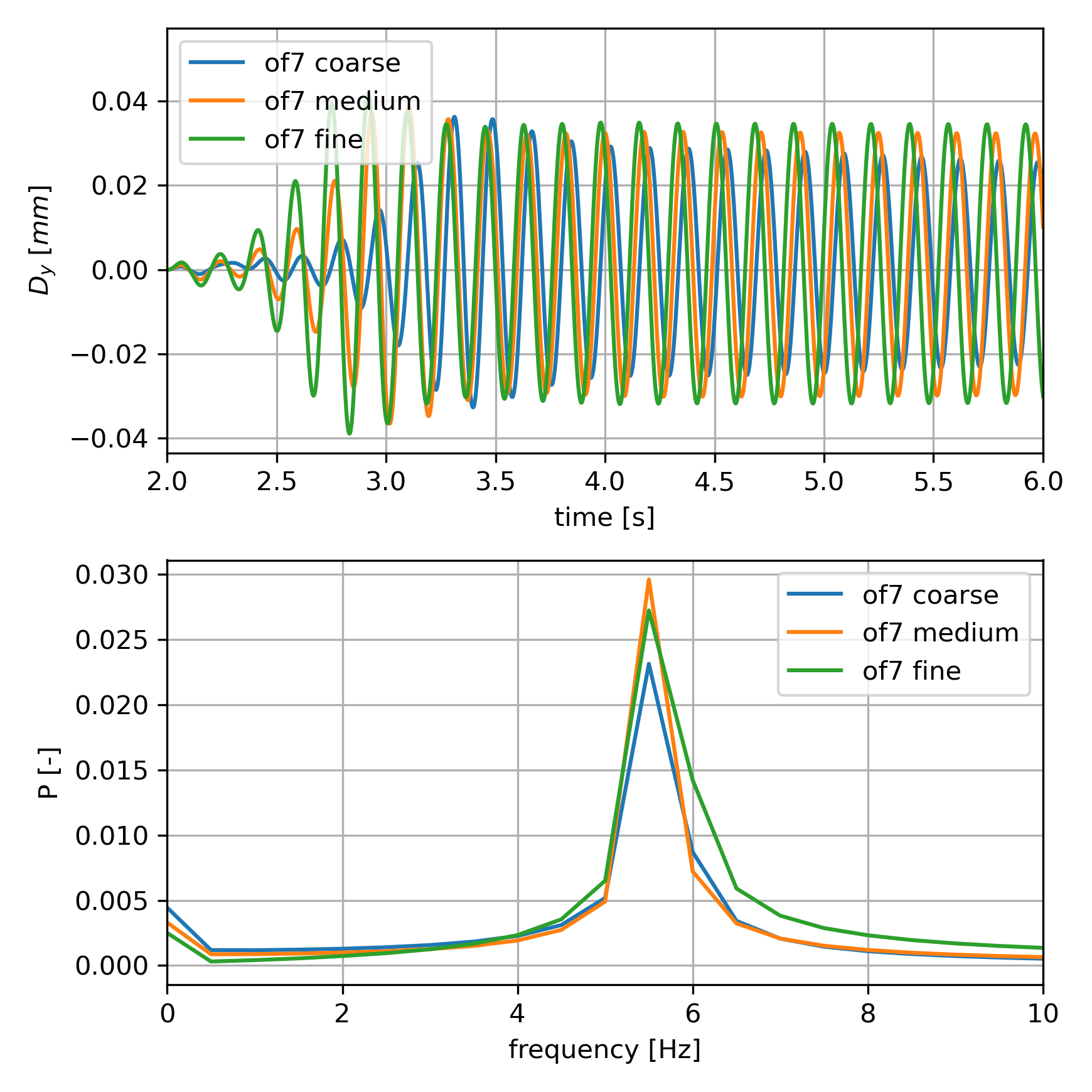 HT3_frequency_of7.png